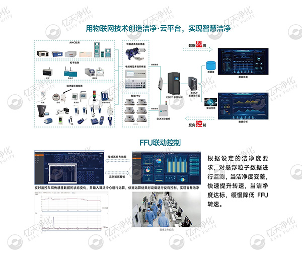 數字化潔凈室系統解決方案