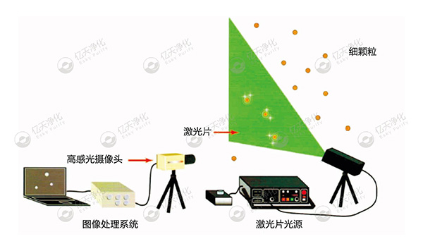 微粒子可視化：精準(zhǔn)溯源污染源